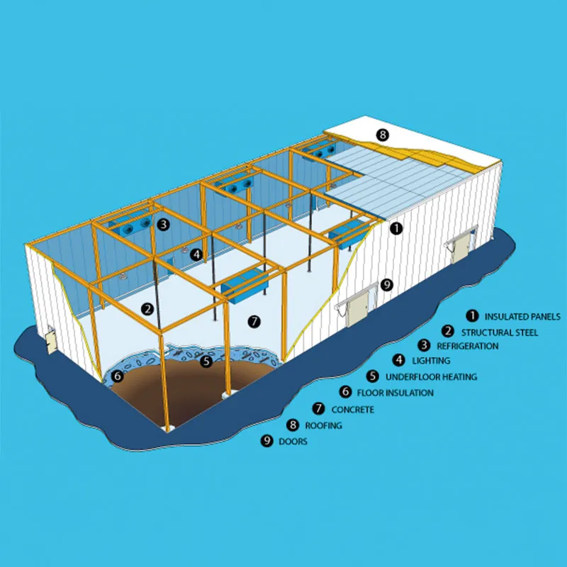 Soguk hava deposu panel montaj detaylari — Bosan Endüstriyel Yapı