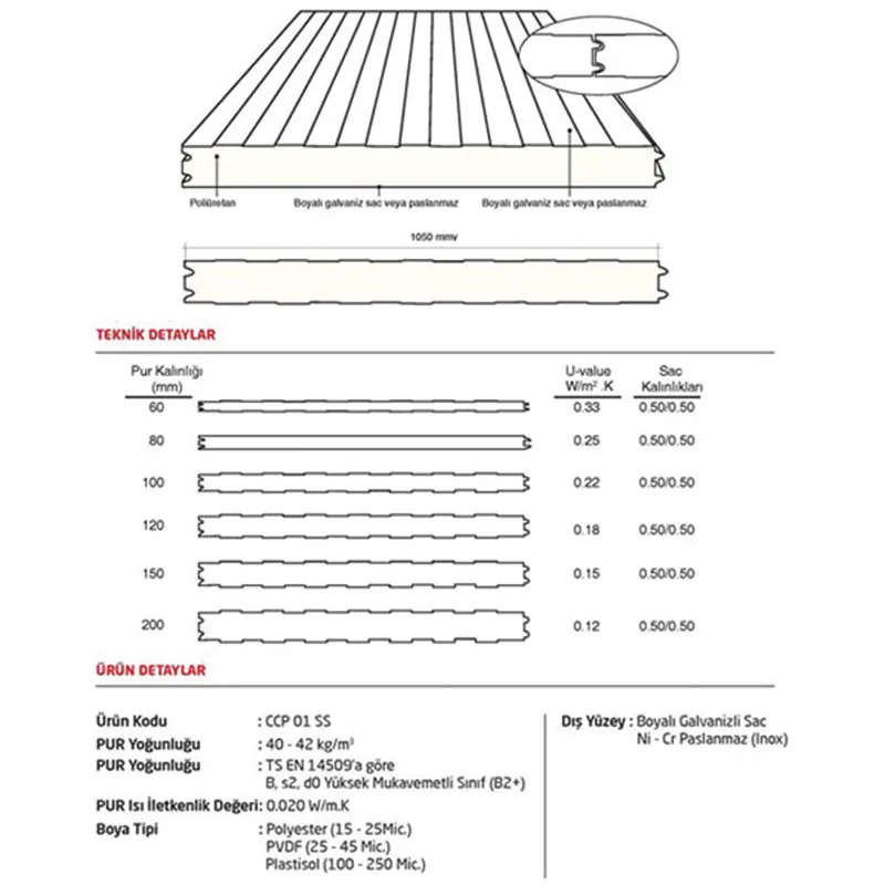 Soguk hava deposu sandvic panelleri — Bosan Endüstriyel Yapı